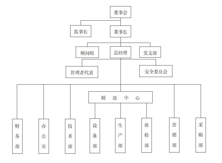 組織構(gòu)架_01.jpg